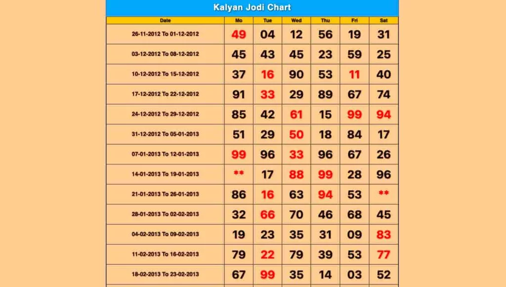 satka matka kalyan chart