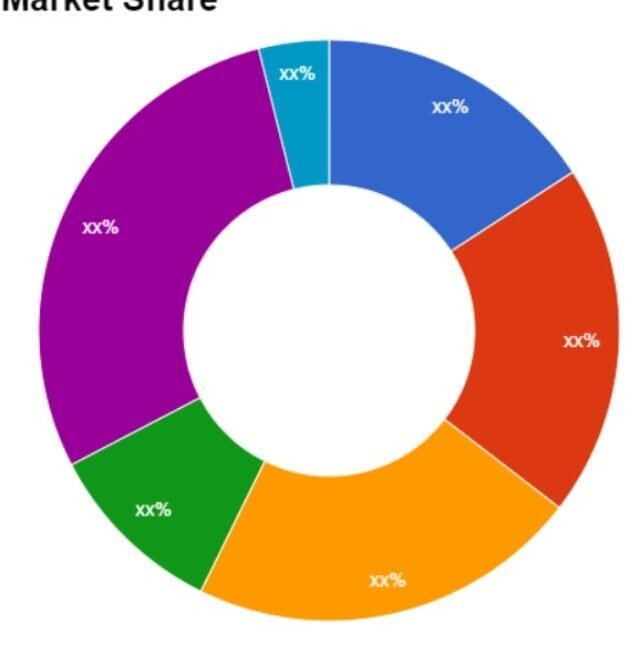 The market for industrial software design is in every corner of the world,