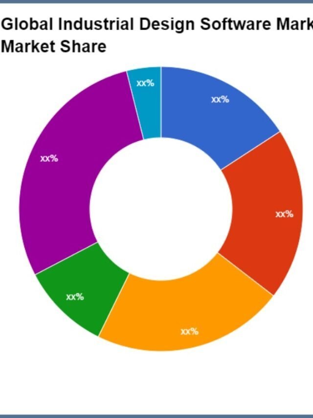 The market for industrial software design is in every corner of the world,